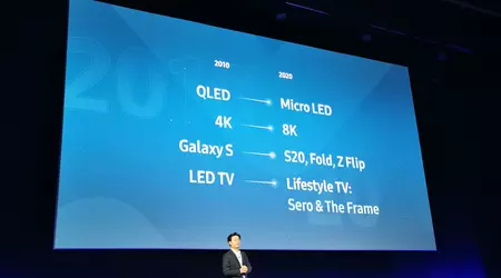 Продуктова стратегія Samsung у 2020 році: відео в 8К, гнучкі екрани та експерименти