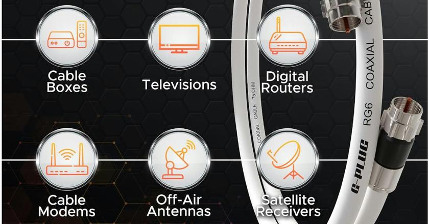 G-PLUG Cable coaxial RG6 para módem