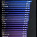 Xiaomi 17 Pro Max результат тесту