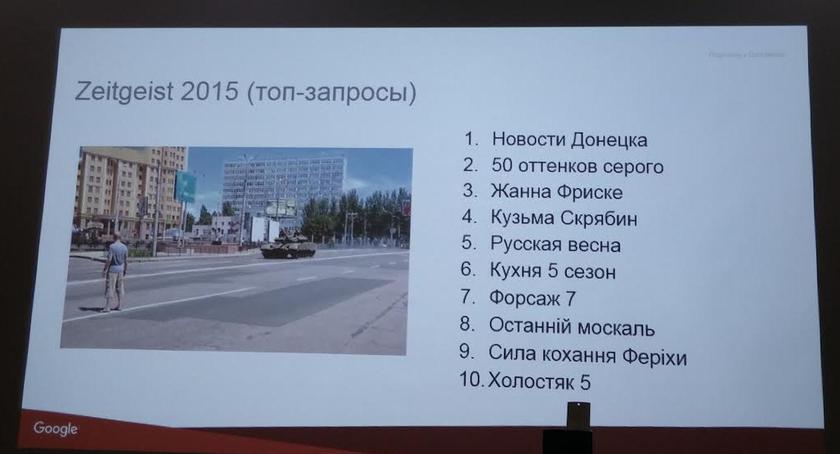 Google представил топ-запросы 2015 года в Украине