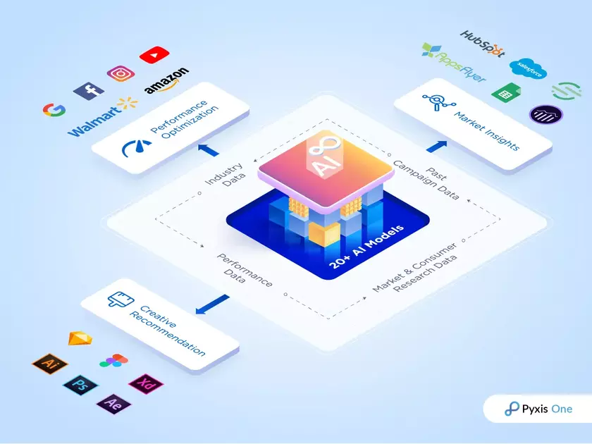 Pixis привлекла $85 млн для развития маркетинговой ИИ-платформы