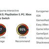 "Одна з найкращих інді-ігор 2023 року!" - критики високо оцінили екшен-платформер Cocoon від творців знаменитих інді-ігор Limbo та Inside-4