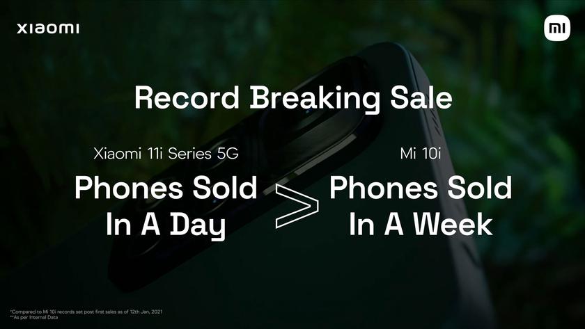 Смартфоны Xiaomi 11i установили новый рекорд – за день продано больше моделей, чем Xiaomi Mi 10i за неделю