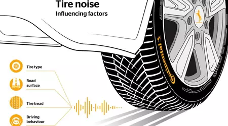 Continental робить ставку на зниження шуму шин