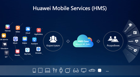 План Б: як Huawei планує перемогти без сервісів Google