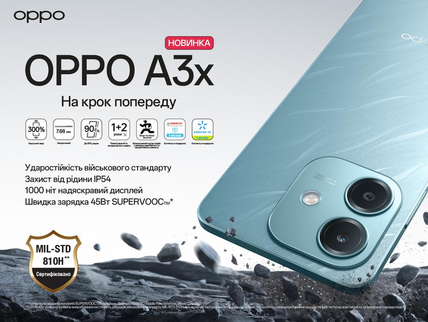 OPPO A3x дебютировал в Украине: смартфон с защитой MIL-STD 810H/IP54 и чипом Snapdragon 6s Gen 1 за 5555 грн