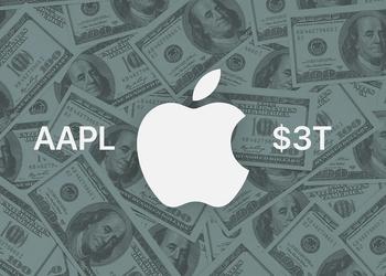 Капитализация Apple вплотную приблизилась к отметке $3 трлн – это произошло во второй раз в 2023 году