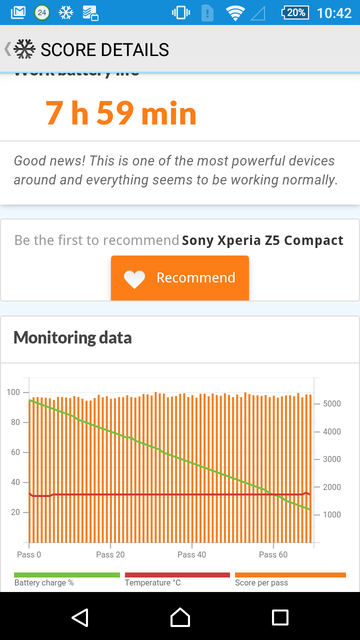 Парный обзор Sony Xperia Z5 Premium и Sony Xperia Z5 Compact-13