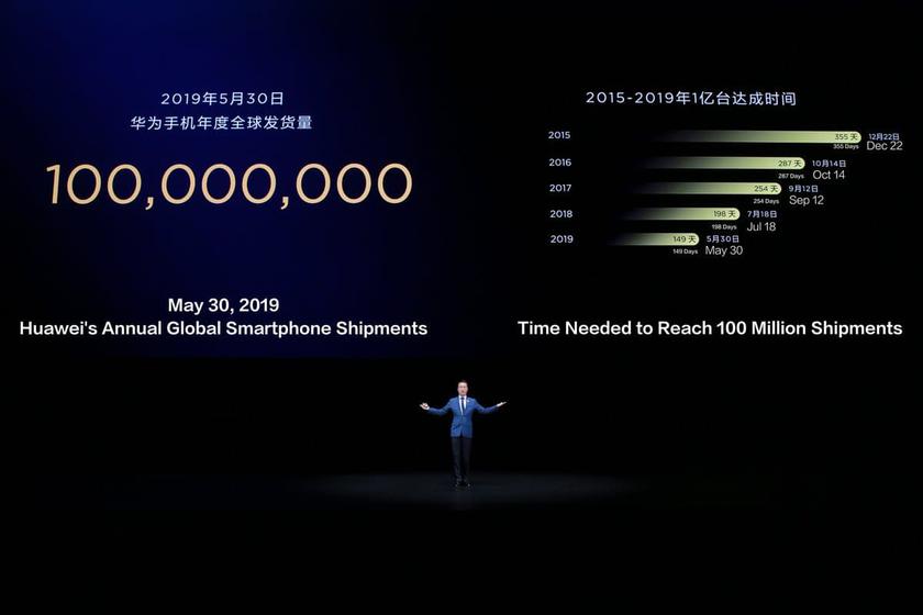 У Huawei новый рекорд: 100 миллионов проданных смартфонов всего за 150 дней