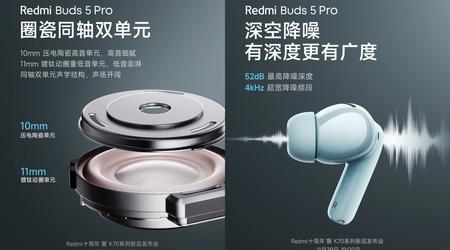 Xiaomi представила навушники Redmi Buds 5 Pro вартістю від $55, які можуть працювати 10 годин без підзарядки