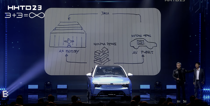 NVIDIA наращивает команду автономного вождения в Китае