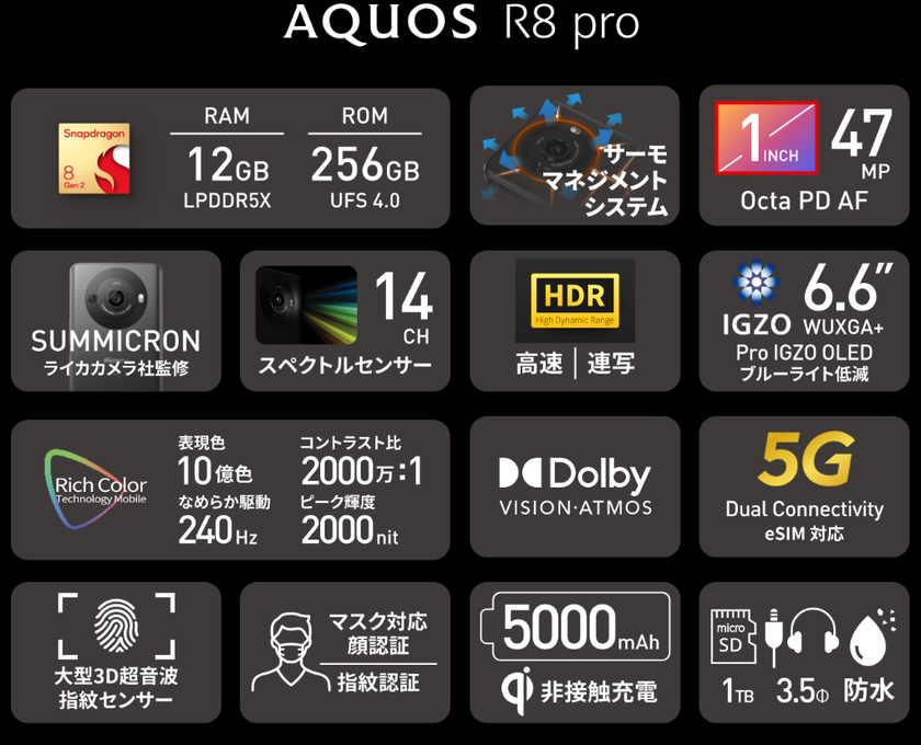 Sharp Aquos R8 Pro Snapdragon 78 Gen 2, ungewöhnlicher 47,3MP 1