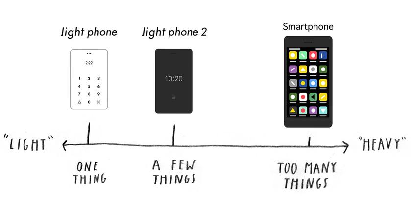 Phone anti-smartphone in a new guise | gagadget.com