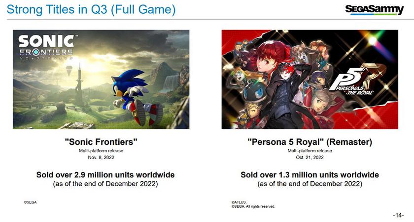 Il porcospino blu è più popolare che mai: le vendite dell'action-platformer Sonic Frontiers si avvicinano a 3 milioni di copie-2