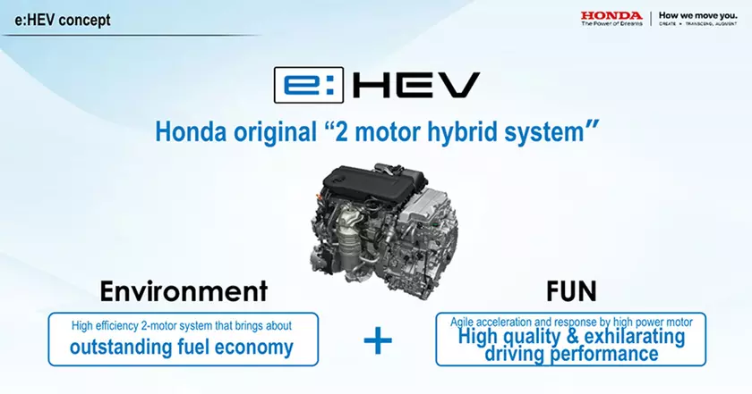 Honda e:HEV расширяет горизонты: взгляд на новую гибридную технологию