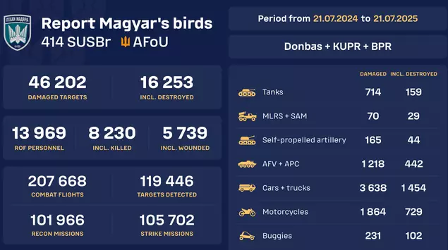 Le lancement du compteur en temps ...