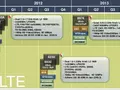 files/u2/2011/07/QualcommRoadmap2012.jpg