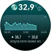 Переможець паніки: огляд смартгодинника Huawei Watch GT 6 Pro-77