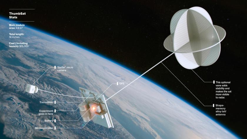 Спутники ThumbSats сделают космические исследования доступными для "простых смертных"