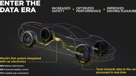 Aston Martin першим отримає "розумні" шини Pirelli
