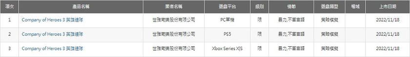 Сюрприз для консольных геймеров? Тайваньская комиссия присвоила возрастной рейтинг версиям стратегии Company of Heroes 3 для PlayStation 5 и Xbox Series-2
