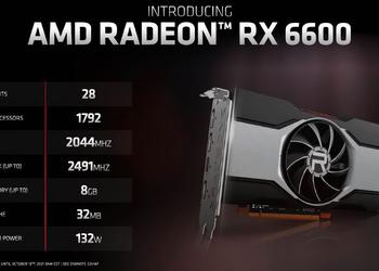 AMD добавила в линейку видеокарт новую Radeon RX 6600