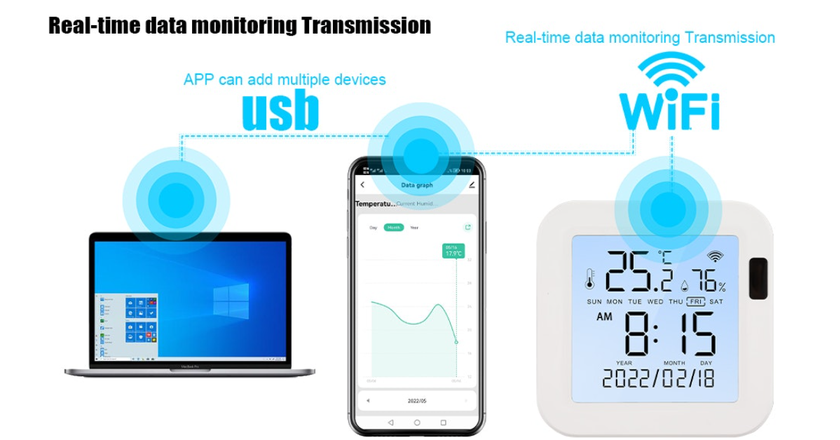 WiFi Temperature Sensor for Real-Time Temperature Monitoring - China WiFi  Data Monitoring Temperature Sensor, WiFi Real Time Temperature