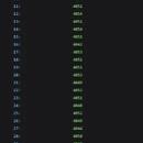 Результати Geekbench 6.4 на Snapdragon 8 Elite 2