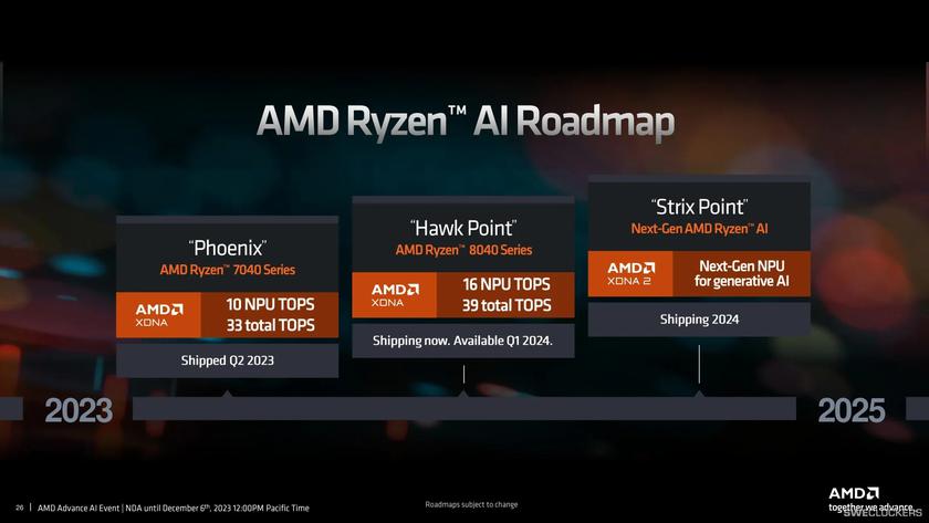AMD анонсировала первые процессоры на архитектуре Zen 5 с нейронным чипом второго поколения и графикой RDNA 3+