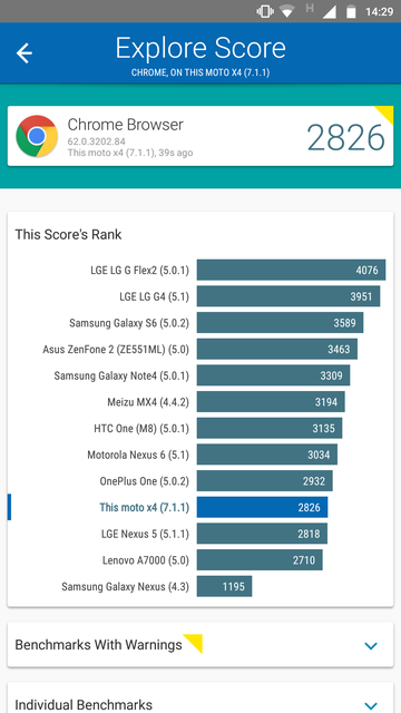 Обзор Moto X4: смартфон среднего сегмента с бонусами-64
