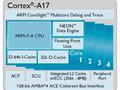 post_big/ARM_Cortex-A17.jpg