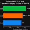 Предварительный вид фото MacBook Neo с медной пластиной