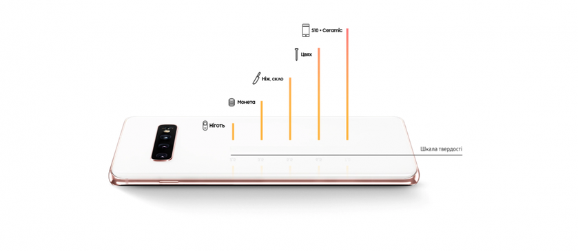 Samsung s10 форматирование карты памяти exfat