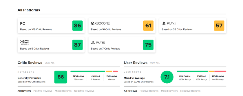 Hay usuarios en Metacritic que están indignados con el DLC de