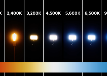 What is Color Temperature