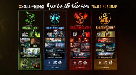 Nouveaux seigneurs pirates, monstres marins et événements - Les développeurs de Skull & Bones parlent du contenu saisonnier après la sortie du jeu.