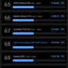 Обзор Samsung Galaxy M51: рекордсмен автономности-96