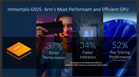 Arm Immortalis-G925 MP12 : le GPU Dimensity 9400 fait ses débuts sur Geekbench