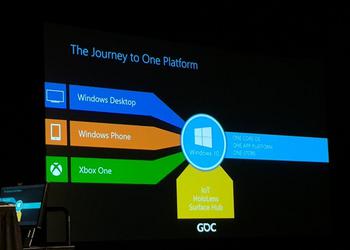 На Xbox One появятся универсальные приложения Windows 10