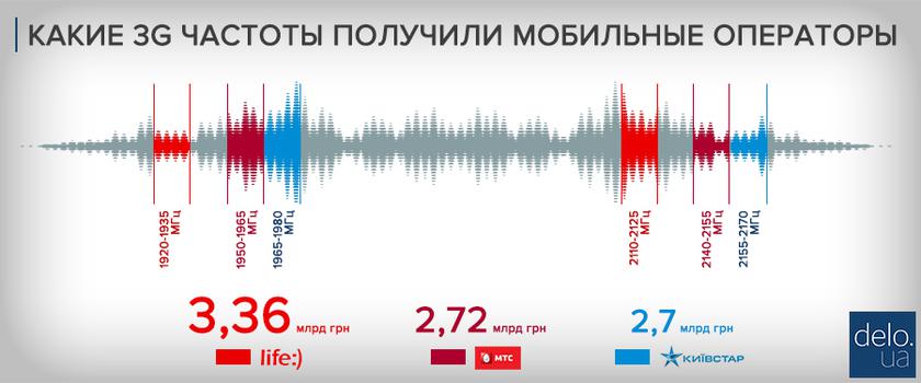 Скорость передачи данных lan что это