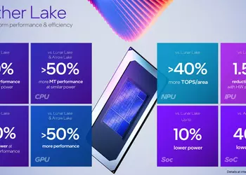 Теперь не только TSMC — Intel запустила производство нового поколения процессоров Panther Lake на собственном 2-нм техпроцессе 18A