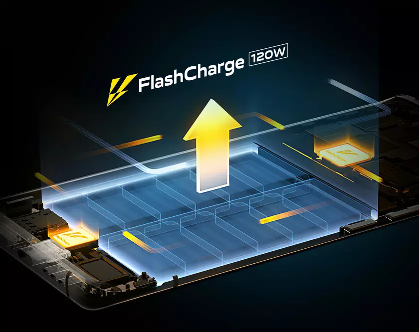 Официально: флагманская линейка смартфонов iQOO 8 получит поддержку проводной зарядки на 120 Вт и беспроводной на 50 Вт