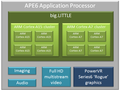 Renesas представили на MWC 2013 свой вариант 8-ядерного мобильного процессора APE6