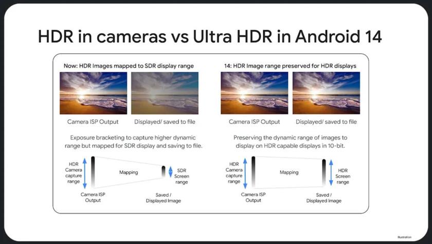 Google предоставляет поддержку съемки Ultra HDR для большего количества программ сторонних разработчиков