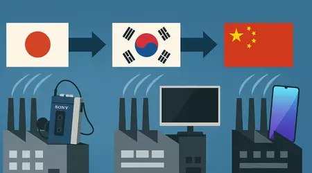De Sony à Xiaomi : comment la géographie de la production électronique a changé deux fois en 30 ans