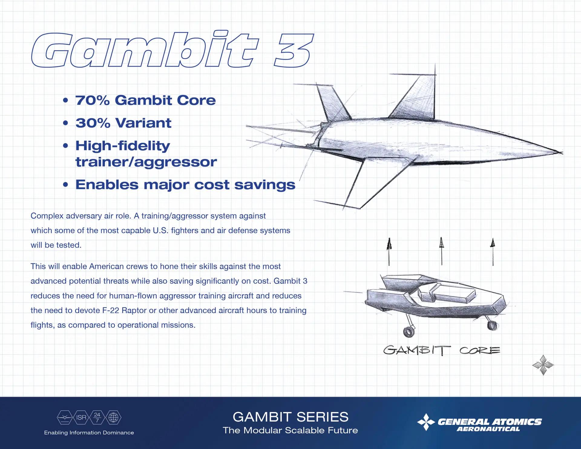 General Atomics Aeronautical Systems unveiled the Gambit series of