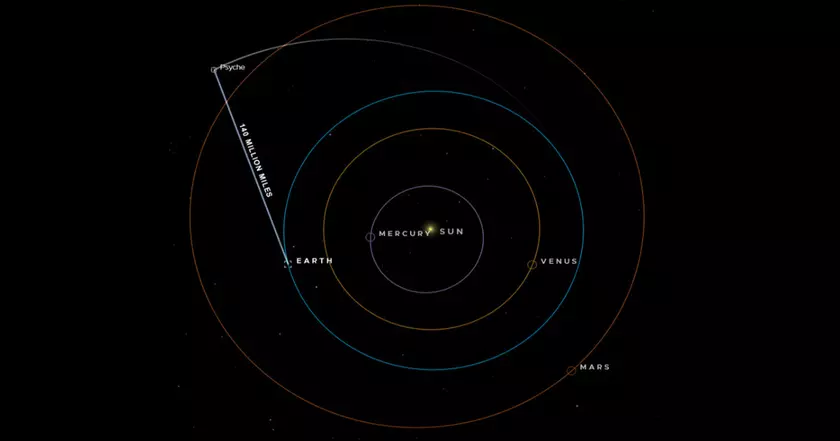 Новости из космоса: Корабль "Psyche" передает данные на Землю с помощью лазеров
