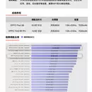 Тестування автономності iPhone 17 Pro Max