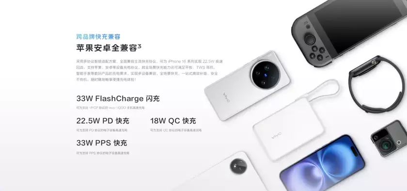 Vivo представила Power Bank с потрясающей скоростью: iPhone 16 заряжается до 58% за полчаса