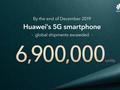 Huawei продала в 2019 году 6.9 миллионов смартфонов с поддержкой 5G